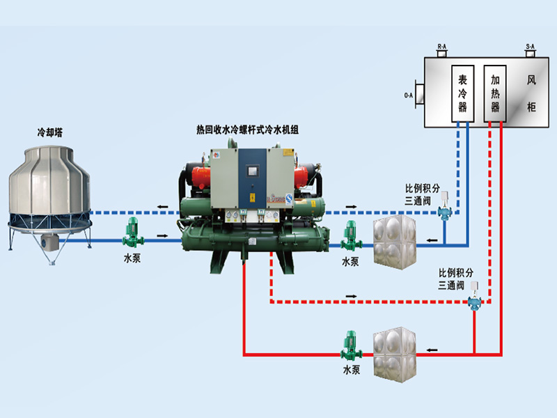 康臣制藥中央空調(diào)、潔凈車間項目圖片3