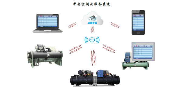 風(fēng)冷螺桿冷水機(jī)組智能化控制，管理簡(jiǎn)易